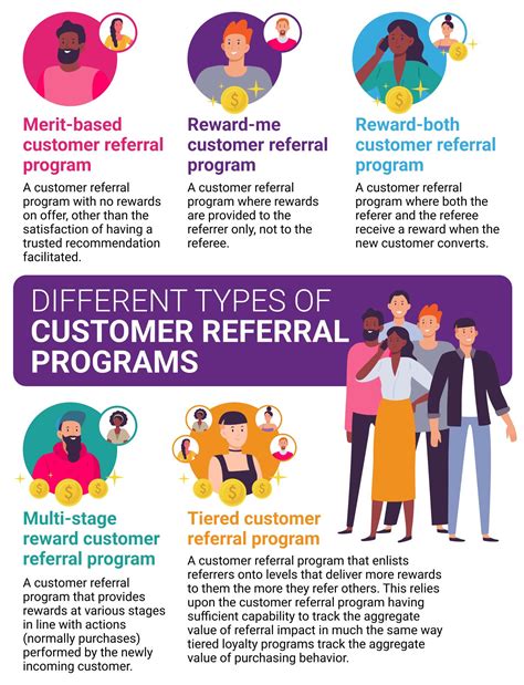 customer referral program